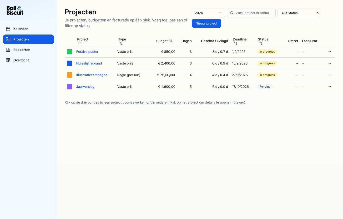 Projecten met budget en factuurstatus